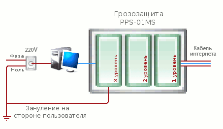 Компьютер без грозозащиты