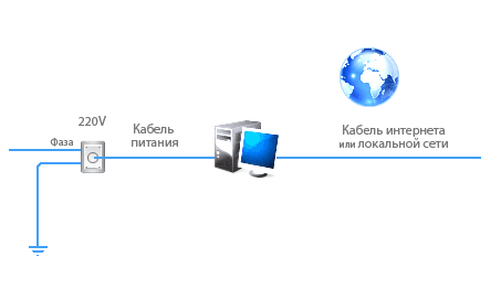 Компьютер без грозозащиты